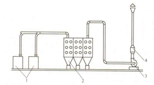 卷烟厂除尘工艺流程图