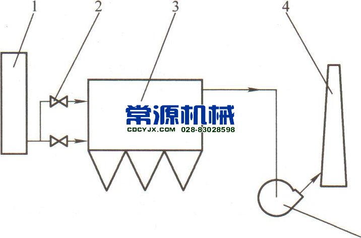 循环流化床锅炉烟气除尘系统