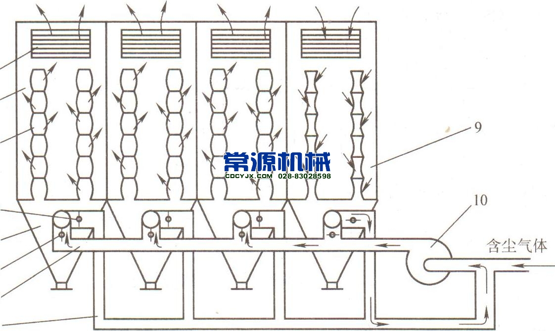 正压式分室反吹袋式非凡体育(中国)科技有限公司官网