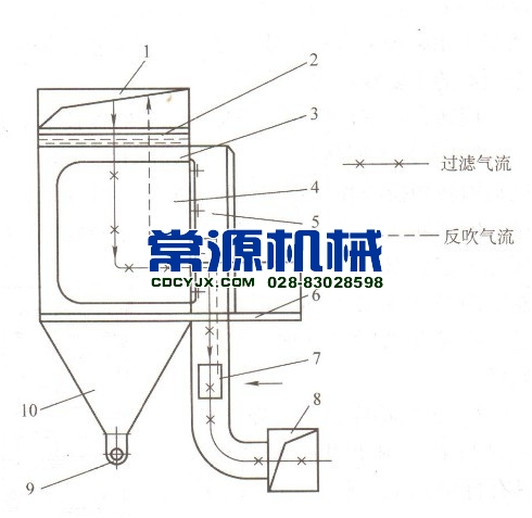 阀门切换型旁插扁袋非凡体育(中国)科技有限公司官网