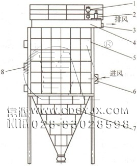 防备非凡体育(中国)科技有限公司官网结构图